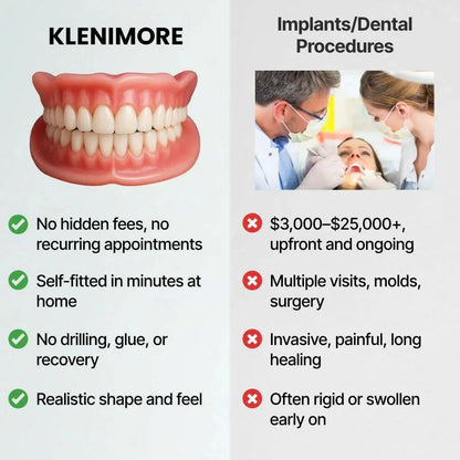 🌎Ends Today: 70% OFF! ⏰KLENIMORE™ Medical Full Denture with Strong Suction